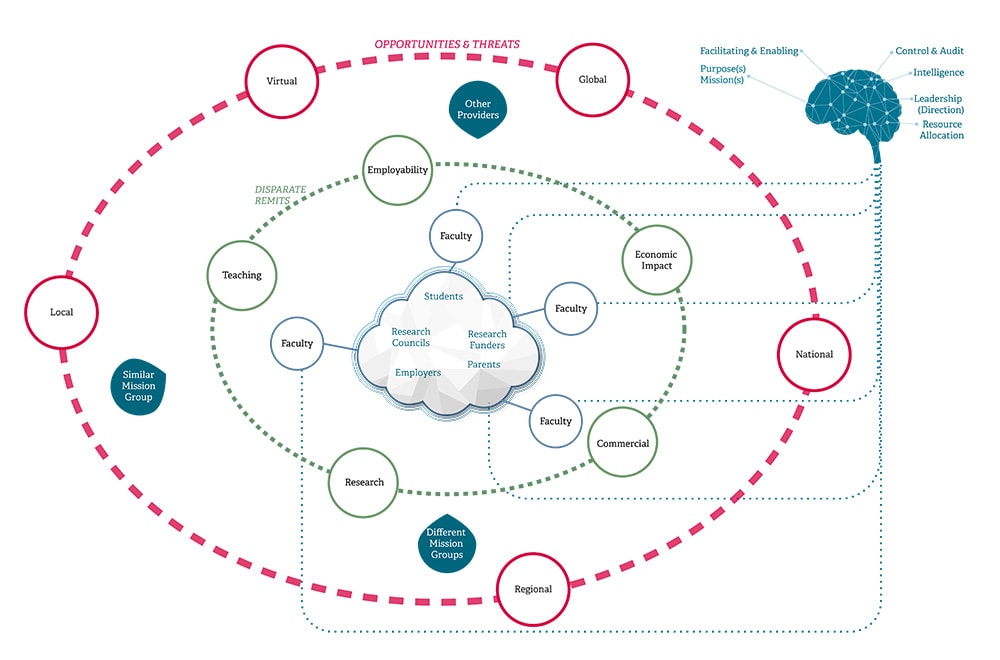 integrated-strategic-planning-diagram